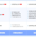 玉林软考系统规划与管理师认证培训课程